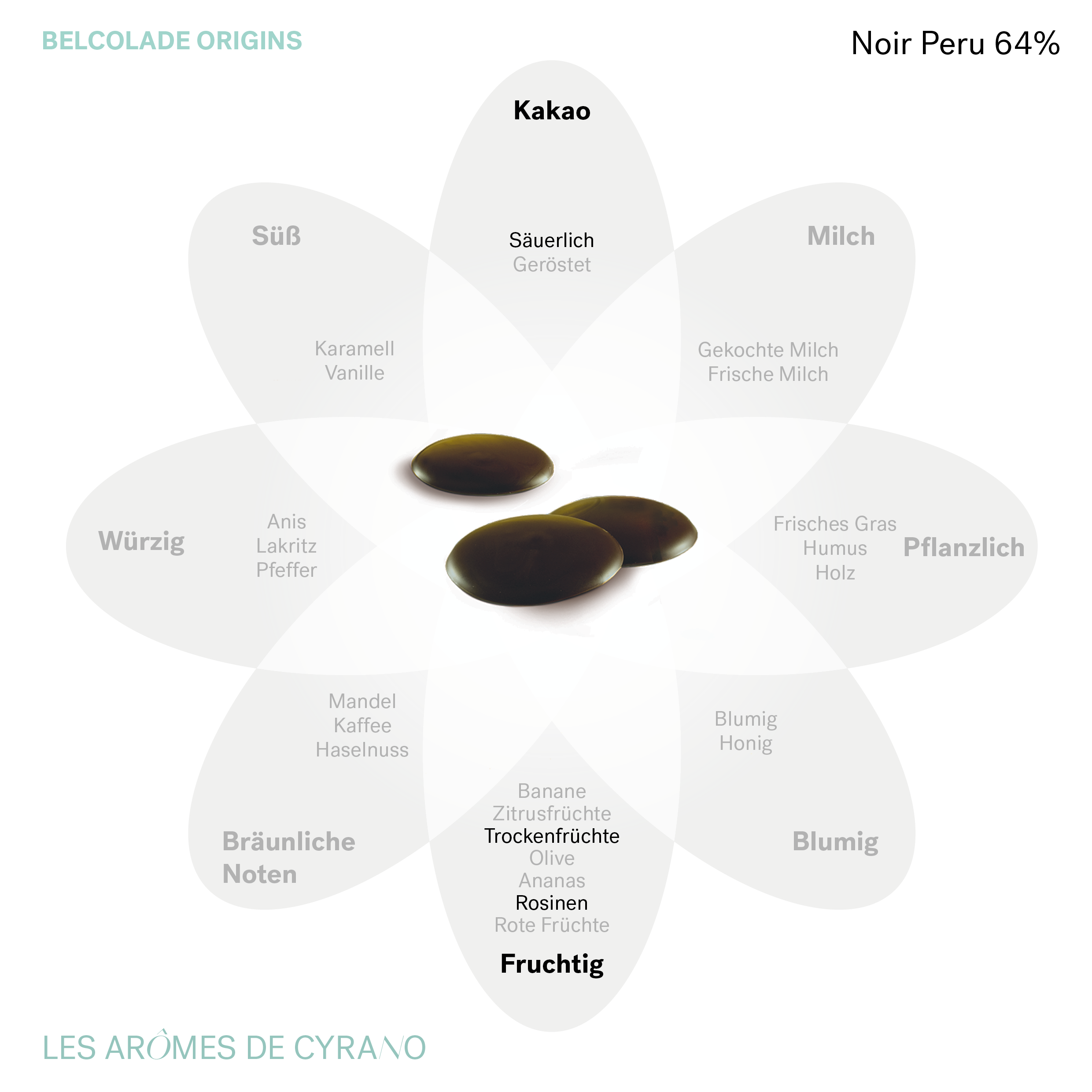 Learn about our taste and sensory expertise